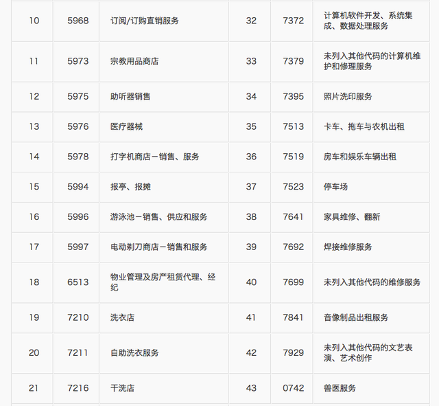 中信银行信用卡哪些消费不给积分图2