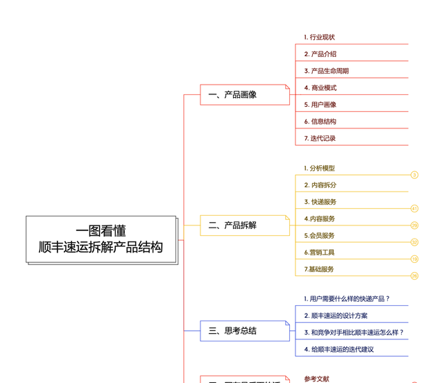 顺丰快运产品相关知识问答(顺丰物流是怎么运输的)图2