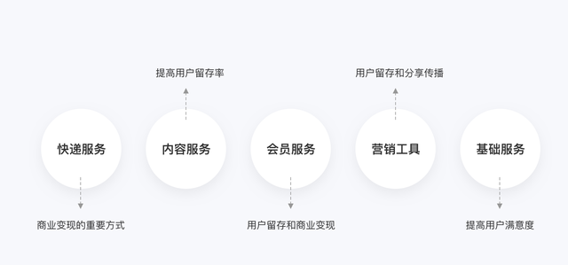 顺丰快运产品相关知识问答(顺丰物流是怎么运输的)图10