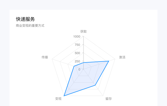 顺丰快运产品相关知识问答(顺丰物流是怎么运输的)图11