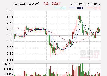 宝新能源汕尾甲子海上风电场(广核新能源海上风电汕尾有限公司)图1