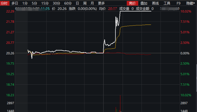 炒股如何获取消息面图1