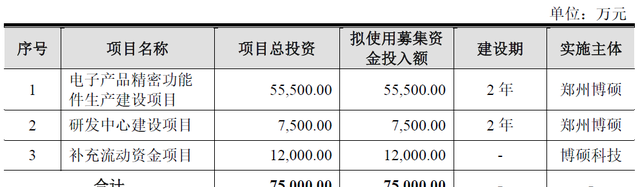 银监局流动资金测算办法,流动资金测算的方法图2