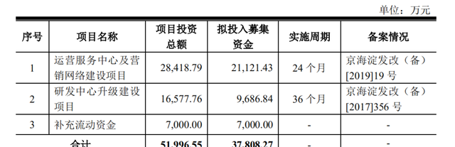 银监局流动资金测算办法,流动资金测算的方法图4