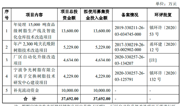 银监局流动资金测算办法,流动资金测算的方法图5