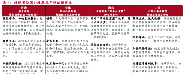 河南国企综合画像及策略研究：淡妆浓抹总相宜图4