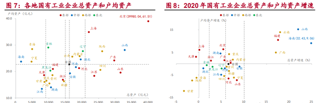 河南国企综合画像及策略研究：淡妆浓抹总相宜图10