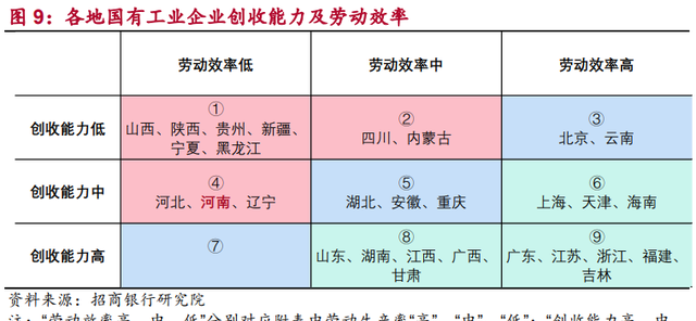 河南国企综合画像及策略研究：淡妆浓抹总相宜图11