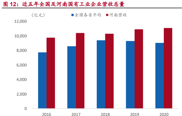 河南国企综合画像及策略研究：淡妆浓抹总相宜图12