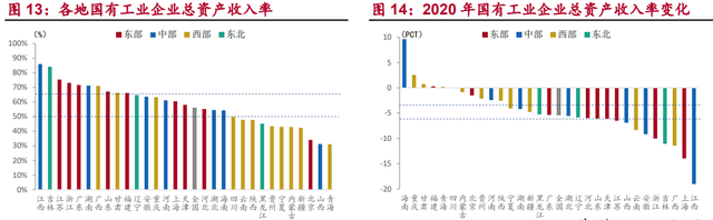 河南国企综合画像及策略研究：淡妆浓抹总相宜图13