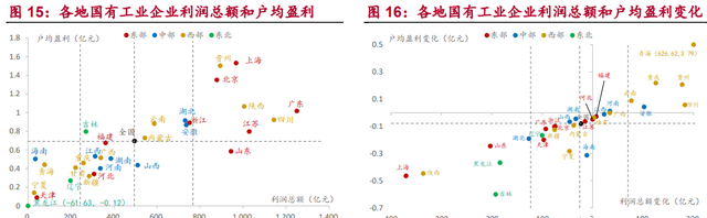 河南国企综合画像及策略研究：淡妆浓抹总相宜图14