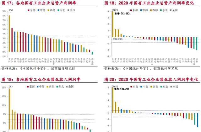 河南国企综合画像及策略研究：淡妆浓抹总相宜图15