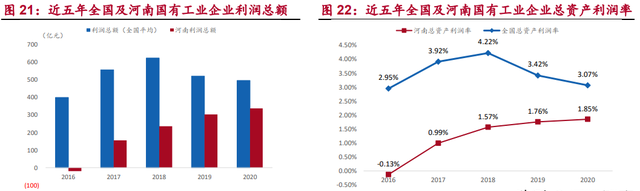 河南国企综合画像及策略研究：淡妆浓抹总相宜图16