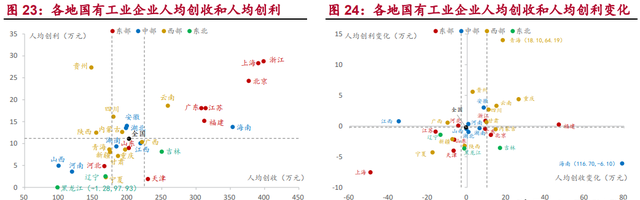 河南国企综合画像及策略研究：淡妆浓抹总相宜图17