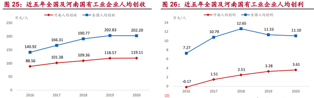 河南国企综合画像及策略研究：淡妆浓抹总相宜图18