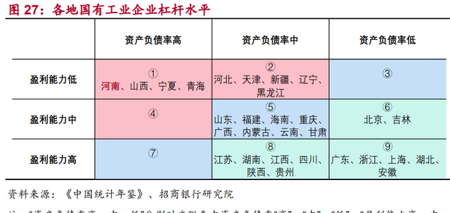 河南国企综合画像及策略研究：淡妆浓抹总相宜图19