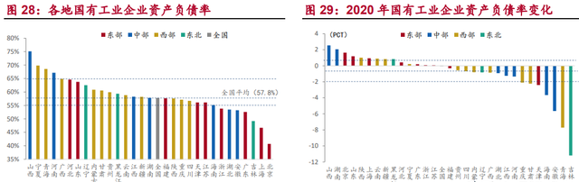 河南国企综合画像及策略研究：淡妆浓抹总相宜图20