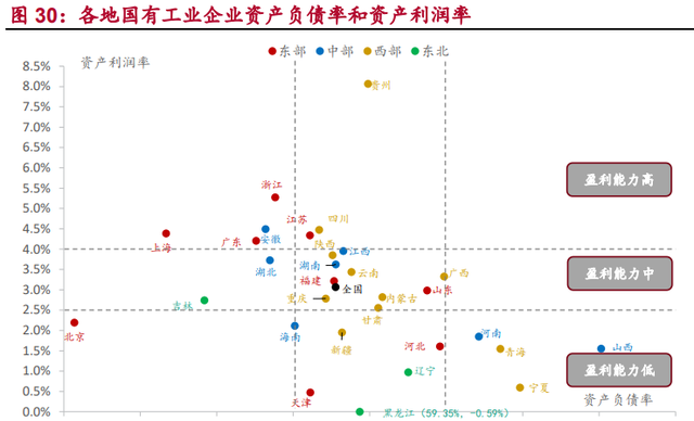 河南国企综合画像及策略研究：淡妆浓抹总相宜图21