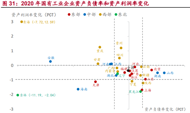 河南国企综合画像及策略研究：淡妆浓抹总相宜图22