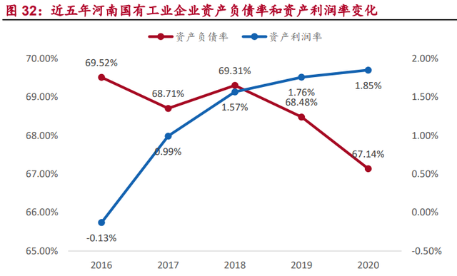 河南国企综合画像及策略研究：淡妆浓抹总相宜图23