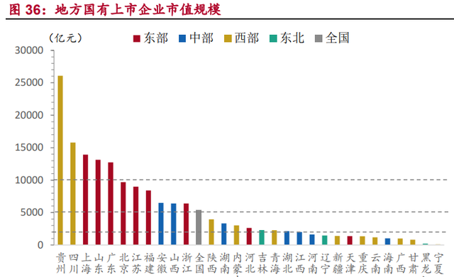 河南国企综合画像及策略研究：淡妆浓抹总相宜图26