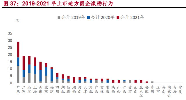 河南国企综合画像及策略研究：淡妆浓抹总相宜图27