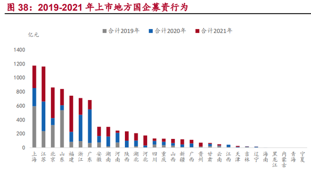 河南国企综合画像及策略研究：淡妆浓抹总相宜图28