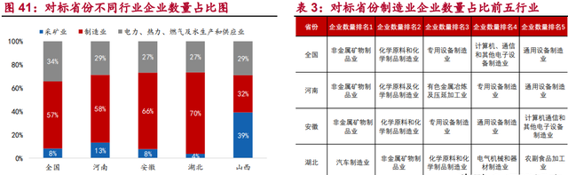 河南国企综合画像及策略研究：淡妆浓抹总相宜图31