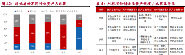 河南国企综合画像及策略研究：淡妆浓抹总相宜图32