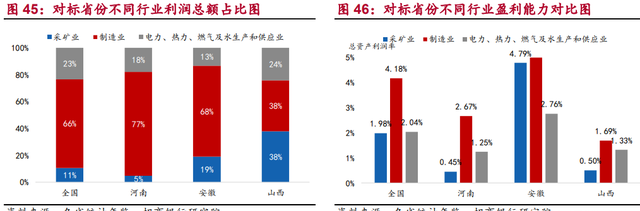 河南国企综合画像及策略研究：淡妆浓抹总相宜图35