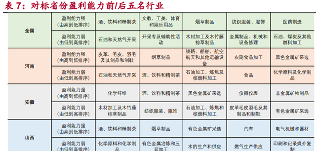 河南国企综合画像及策略研究：淡妆浓抹总相宜图36