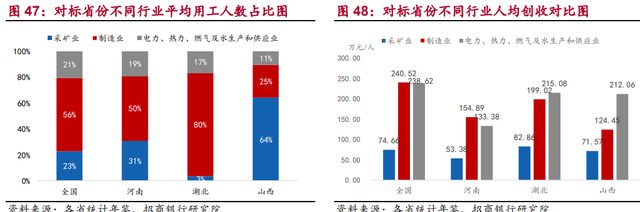 河南国企综合画像及策略研究：淡妆浓抹总相宜图37