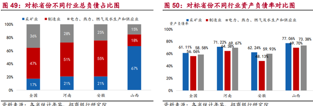 河南国企综合画像及策略研究：淡妆浓抹总相宜图38