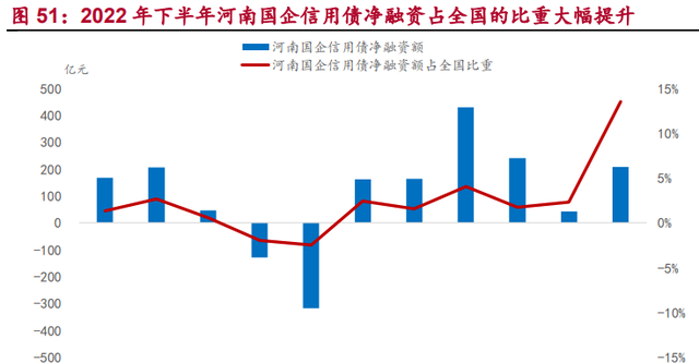 河南国企综合画像及策略研究：淡妆浓抹总相宜图40