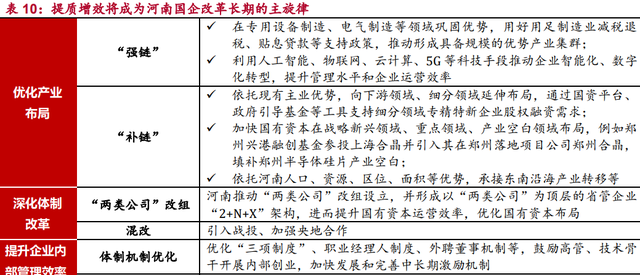 河南国企综合画像及策略研究：淡妆浓抹总相宜图42