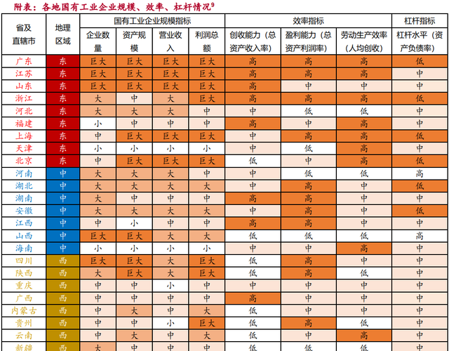 河南国企综合画像及策略研究：淡妆浓抹总相宜图43