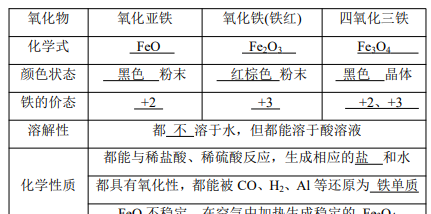 铁及其化合物,铁及其化合物笔记图4