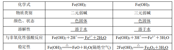 铁及其化合物,铁及其化合物笔记图6