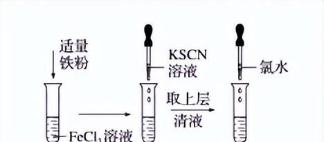 铁及其化合物,铁及其化合物笔记图7