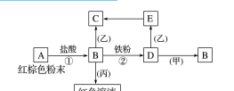 铁及其化合物,铁及其化合物笔记图10