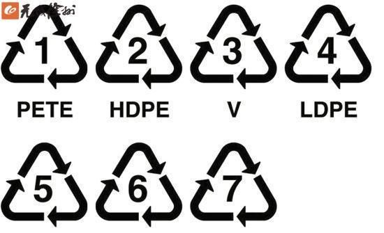 塑料瓶底的数字1到7各代表什么图3