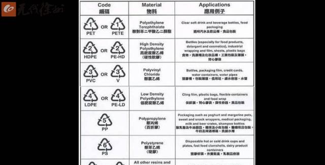 塑料瓶底的数字1到7各代表什么图7