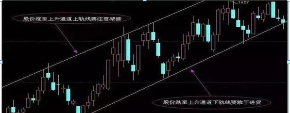 终于有人把“左、右侧交易”的精髓说清楚了，极少人知晓的“傻瓜式”操作，低买高卖就是那么简单图7