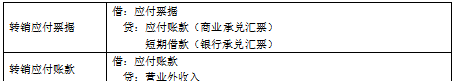 会计实务第二章负债图6