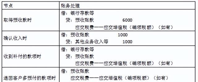 会计实务第二章负债图7