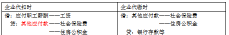 会计实务第二章负债图12