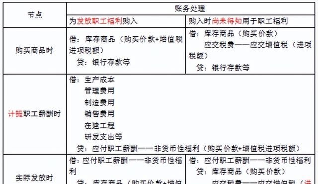 会计实务第二章负债图14