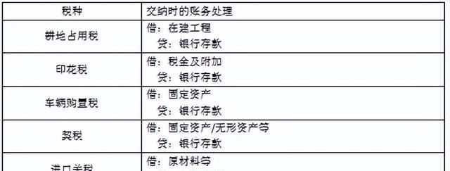 会计实务第二章负债图15