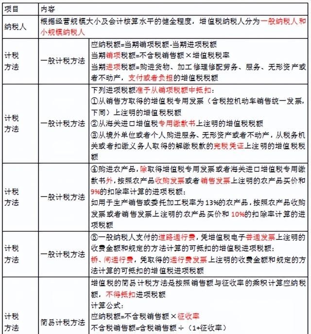 会计实务第二章负债图16