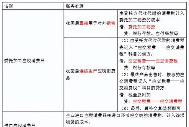 会计实务第二章负债图21